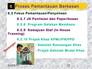 6 Proses Pemantauan Berkesan
  6.2 Fokus Pemantauan/Penyeliaan
                    6.2.7 JK Penilaian dan Peperiksaan
                    6.2.8 Program Galakan Membaca
       6.2.9 Kemajuan Staf (In House
  Tranning)
                    6.2.10 Projek Khas KPM/JPN/PPD
             g an        eg.   - Sekolah Rancangan Khas
      b un
Sam                            - Projek Sekolah Model Khas



  01/05/13                                      32
 
