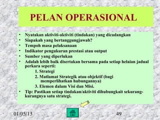PELAN OPERASIONAL  
  •   Nyatakan aktiviti-aktiviti (tindakan) yang dicadangkan
  •   Siapakah yang bertanggungjawab?
  •   Tempoh masa pelaksanaan
  •   Indikator pengukuran prestasi atau output
  •   Sumber yang diperlukan
  •   Adalah lebih baik disertakan bersama pada setiap helaian jadual 
      perkara seperti:
           1. Strategi
           2. Matlamat Strategik atau objektif (bagi                    
                memperlihatkan hubungannya)
           3. Elemen dalam Visi dan Misi.
  •   Tip: Pastikan setiap tindakan/aktiviti dihubungkait sekurang-
      kurangnya satu strategi.



01/05/13                                             49
 