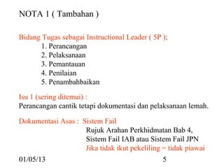 NOTA 1 ( Tambahan )

Bidang Tugas sebagai Instructional Leader ( 5P );
      1. Perancangan
      2. Pelaksanaan
      3. Pemantauan
      4. Penilaian
      5. Penambahbaikan

Isu 1 (sering ditemui) :
Perancangan cantik tetapi dokumentasi dan pelaksanaan lemah.

Dokumentasi Asas : Sistem Fail
                    Rujuk Arahan Perkhidmatan Bab 4,
                    Sistem Fail IAB atau Sistem Fail JPN
                    Jika tidak ikut pekeliling = tidak piawai
01/05/13                                       5
 