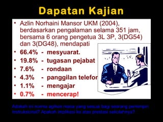 2
                Dapatan Kajian
    • Azlin Norhaini Mansor UKM (2004),
      berdasarkan pengalaman selama 351 jam,
      bersama 6 orang pengetua 3L 3P, 3(DG54)
      dan 3(DG48), mendapati
    • 66.4% - mesyuarat.
    • 19.8% - tugasan pejabat
    • 7.6% - rondaan
    • 4.3% - panggilan telefon
    • 1.1% - mengajar
    • 0.7% - mencerap!
    Adakah ini norma agihan masa yang sesuai bagi seorang pemimpin
    instruksional? Apakah implikasi ke atas prestasi sekolahnya?
    01/05/13                                        10
 