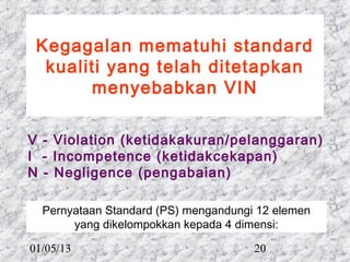 Kegagalan mematuhi standard
  kualiti yang telah ditetapkan
       menyebabkan VIN

V - Violation (ketidakakuran/pelanggaran)
I - Incompetence (ketidakcekapan)
N - Negligence (pengabaian)

  Pernyataan Standard (PS) mengandungi 12 elemen
       yang dikelompokkan kepada 4 dimensi:

01/05/13                              20
 