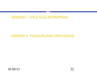 Elemen SKPM
  DIMENSI I: HALA TUJU KEPIMPINAN
 Elemen 1: Visi dan Misi
 Elemen 2:   Kepimpinan


  DIMENSI II: PENGURUSAN ORGANISASI
   Elemen 3: Struktur Organisasi
   Elemen 4: Perancangan
   Elemen 5: Iklim
   Elemen 6: Pengurusan dan Pembangunan Sumber
   Elemen 7: Pengurusan Maklumat

01/05/13                                  22
 