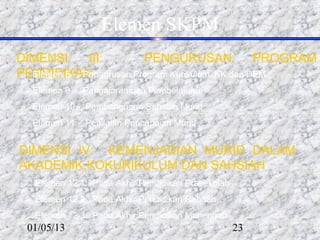 Elemen SKPM
DIMENSI       III:        PENGURUSAN               PROGRAM
PENDIDIKAN
  Elemen 8 - Pengurusan Program Kurikulum, KK dan HEM
   Elemen 9 - Pengajaran dan Pembelajaran
   Elemen 10 - Pembangunan Sahsiah Murid
   Elemen 11 - Penilaian Pencapaian Murid


DIMENSI IV: KEMENJADIAN MURID DALAM
AKADEMIK,KOKURIKULUM DAN SAHSIAH
   Elemen 12.1: Pada Akhir Pendidikan Prasekolah
   Elemen 12.2: Pada Akhir Pendidikan Rendah
   Elemen 12.3: Pada Akhir Pendidikan Menengah
  01/05/13                                         23
 