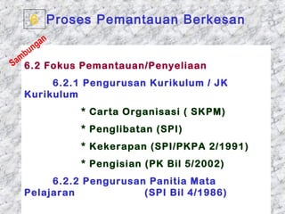 6 Proses Pemantauan Berkesan
         g an
  b un
 am
S 6.2 Fokus Pemantauan/Penyeliaan

       6.2.1 Pengurusan Kurikulum / JK
  Kurikulum
                * Carta Organisasi ( SKPM)
                * Penglibatan (SPI)
                * Kekerapan (SPI/PKPA 2/1991)
                * Pengisian (PK Bil 5/2002)
         6.2.2 Pengurusan Panitia Mata
  Pelajaran              (SPI Bil 4/1986)
  01/05/13                            26
 