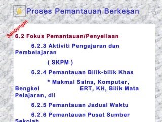 6 Proses Pemantauan Berkesan
    g an
     un
  mb
Sa 6.2 Fokus Pemantauan/Penyeliaan
      6.2.3 Aktiviti Pengajaran dan
  Pembelajaran
                ( SKPM )
           6.2.4 Pemantauan Bilik-bilik Khas
             * Makmal Sains, Komputer,
  Bengkel              ERT, KH, Bilik Mata
  Pelajaran, dll
           6.2.5 Pemantauan Jadual Waktu
        6.2.6 Pemantauan Pusat Sumber
 01/05/13                         29
 