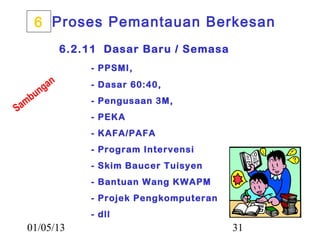 6 Proses Pemantauan Berkesan
                    6.2.11 Dasar Baru / Semasa
                        - PPSMI,

             g an       - Dasar 60:40,
      b un
                        - Pengusaan 3M,
Sam
                        - PEKA
                        - KAFA/PAFA
                        - Program Intervensi
                        - Skim Baucer Tuisyen
                        - Bantuan Wang KWAPM
                        - Projek Pengkomputeran
                        - dll
  01/05/13                                        31
 