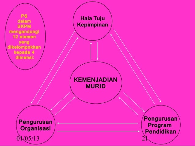 Tot Pemantauan Nota Teks