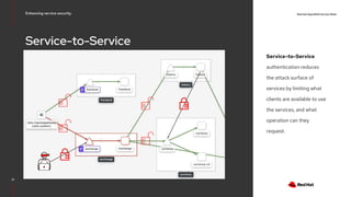 Visualize and secure your service mess with Red Hat OpenShift Service ...
