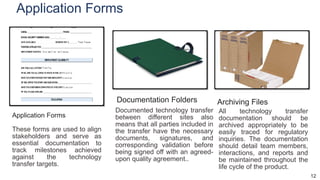 Technology transfer documentation and strategies | PPTX