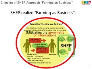 Shep Approach tot1 intro presentation hope to help you in your career | PPT