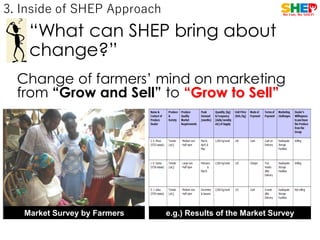 Shep Approach tot1_1.pdf PDF hopping to help you in your career | PDF