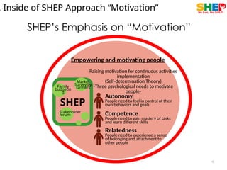 Shep Program Qld Empowering Smallholder Farmers through SHEP: Market-Oriented ...