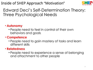 Shep Approach Empowering Smallholder Farmers through SHEP: Market-Oriented ...