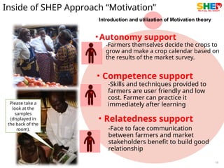 Shep Approach Empowering Smallholder Farmers through SHEP: Market-Oriented ...