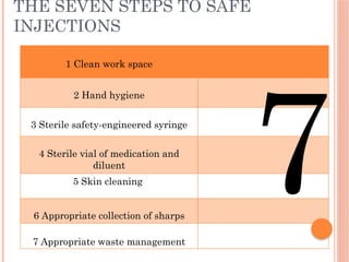 Safe Injection Practices and Injection Safety | PPTX