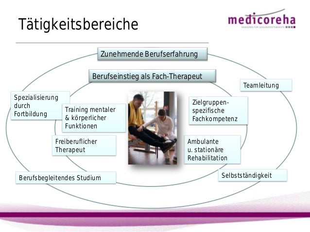 Was Ist Der Unterschied Zwischen Ergotherapie Und Physiotherapie