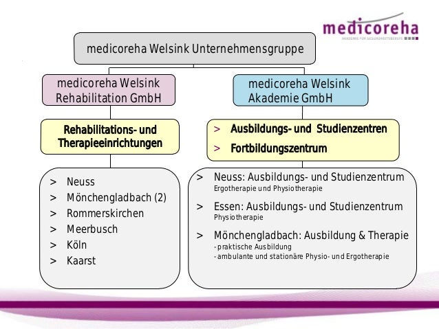 Was Ist Der Unterschied Zwischen Ergotherapie Und Physiotherapie Ausbildung in der Ergotherapie und Physiotherapie