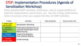 Shep Approach Comprehensive Guide to Implementing Sensitization Workshops in SHEP | PPTX