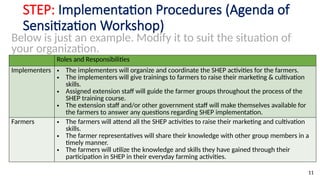 Shep Approach Comprehensive Guide to Implementing Sensitization Workshops in SHEP | PPTX