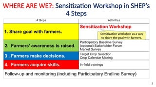 Shep Approach Comprehensive Guide to Implementing Sensitization Workshops in SHEP | PPTX