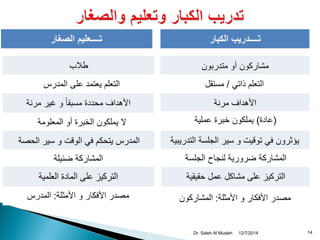 Dr. Saleh Al Musleh 12/7/2014 14 
 
