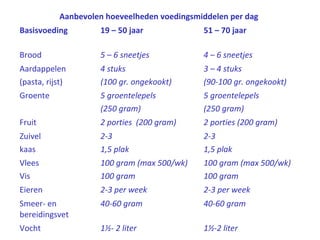 • Zorg voor een goed en stevig ontbijt.
• Rond 10.00 uur een gezonde ‘snack’.
• Lunch
• Rond 15.00 uur een gezonde ‘snack’.
• Diner (niet te zwaar en niet teveel).
• In de avond eventueel een versnapering.
Verdeel je voedsel!
 