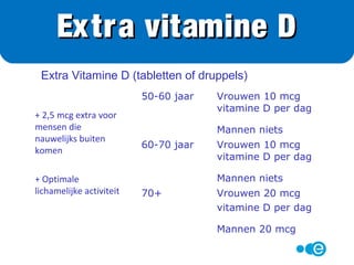 Olijfolie óf Vloeibare margarine?
Voedingswaarde per 100 gram
energie 900 kcal
eiwit 0 g
koolhydraten 0 g
vet 100 g
Vitamine D 0,0 mcg
(0 % ADH)
Voedingswaarde per 100 gram
energie 738 kcal
eiwit 0,4 g
koolhydraten 0,6 g
vet 82 g waarvan
7,7 g verzadigd
Vitamine D 7,5 mcg
(150% ADH)
Supermarkt Quiz
 