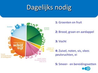 Voor iedereen geldt:
• Laat je niet voor de gek houden door sluwe termen
• Kies voor onverzadigd vet
• Beperk snelle koolhydraten / suikers
Wil je afvallen:
• Beperk de hoeveelheid calorieën
Conclusie
 