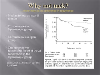 Median follow up was 44 months 21 recurrences in laparoscopic group 43 recurrences in open group One surgeon was responsible for 10 of the 21 recurrences in the laparoscopic group Liem MS et al.  Ann Surg . Vol 237: 1 Jan 2003 … there may be no difference in recurrence Why not tack? 