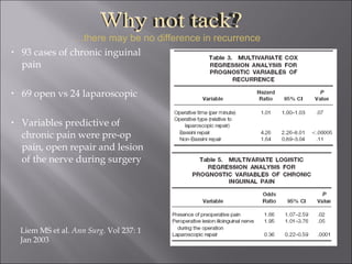 93 cases of chronic inguinal pain 69 open vs 24 laparoscopic Variables predictive of chronic pain were pre-op pain, open repair and lesion of the nerve during surgery Liem MS et al.  Ann Surg . Vol 237: 1 Jan 2003 … there may be no difference in recurrence Why not tack? 
