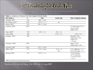 Ferzli et al.  J Am Coll Surg,  Vol. 205, No. 2, Aug 2007 "There was never yet philosopher that could endure the toothache patiently”  Much Ado About Nothing, Act v, Scene 1 Post Herniorrhaphic Groin Pain 