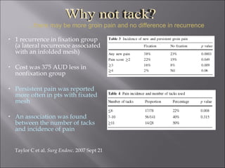 1 recurrence in fixation group (a lateral recurrence associated with an infolded mesh) Cost was 375 AUD less in nonfixation group Persistent pain was reported more often in pts with fixated mesh An association was found between the number of tacks and incidence of pain Taylor C et al.  Surg Endosc . 2007 Sept 21 … there may be more groin pain and no difference in recurrence Why not tack? 