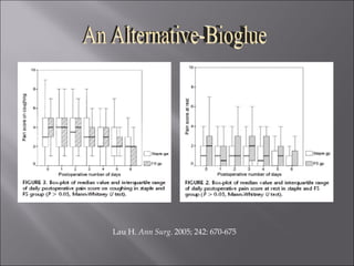 Lau H.  Ann Surg . 2005; 242: 670-675 An Alternative-Bioglue 