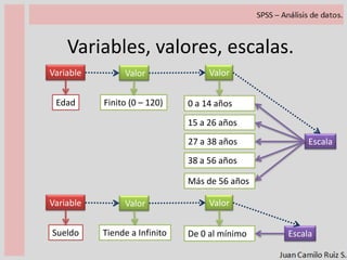 Tipos de variables vs. análisis.