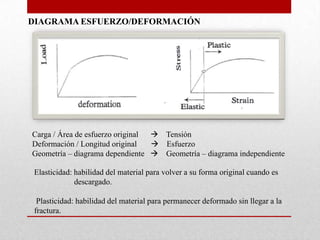 DIAGRAMA ESFUERZO/DEFORMACIÓN
Carga / Área de esfuerzo original  Tensión
Deformación / Longitud original  Esfuerzo
Geometría – diagrama dependiente  Geometría – diagrama independiente
Elasticidad: habilidad del material para volver a su forma original cuando es
descargado.
Plasticidad: habilidad del material para permanecer deformado sin llegar a la
fractura.
 