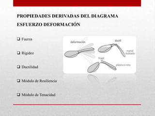PROPIEDADES DERIVADAS DEL DIAGRAMA
ESFUERZO DEFORMACIÓN
 Fuerza
 Rigidez
 Ductilidad
 Módulo de Resiliencia
 Módulo de Tenacidad
 
