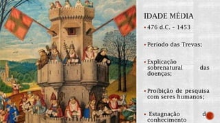  476 d.C. – 1453
 Período das Trevas;
 Explicação
sobrenatural das
doenças;
 Proibição de pesquisa
com seres humanos;
 Estagnação do
conhecimento
 