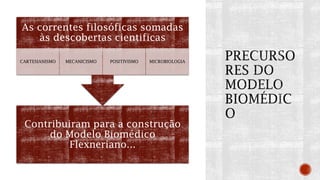Contribuiram para a construção
do Modelo Biomédico
Flexneriano...
As correntes filosóficas somadas
às descobertas cientificas
CARTESIANISMO MECANICISMO POSITIVISMO MICROBIOLOGIA
 