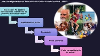 – Mas isso só foi possível
perceber mais claramente ao
perceber a necessidade do:
Nascimento do social
Sociedade
Meios coletivos
E ai a necessidade de
ter saúde...
Uma Abordagem Histórica das Representações Sociais de Saúde e Doença
 