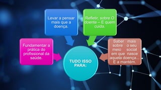TUDO ISSO
PARA:
Fundamentar a
prática do
profissional da
saúde.
Levar a pensar
mais que a
doença.
Refletir, sobre O
doente – E quem
cuida.
Saber mais
sobre o seu
meio social
em que nasce
aquela doença...
E a mantém.
 