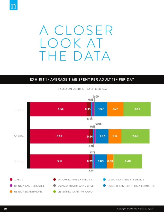 Nielsen´s Total Audience Report