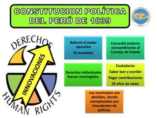 Reforzó el poder
ejecutivo
(6 mandato)
Concedió poderes
extraordinarios al
Consejo de Estado
Derechos individuales
fueron restringidos.
Ciudadanía:
Saber leer y escribir
Pagar contribuciones
20 años de edad.
Los municipios son
abolidos, siendo
reemplazados por
intendentes de
policías.
 