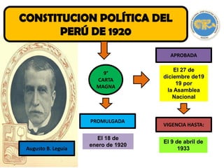 Augusto B. Leguía
9°
CARTA
MAGNA
PROMULGADA
APROBADA
El 27 de
diciembre de19
19 por
la Asamblea
Nacional
El 18 de
enero de 1920
VIGENCIA HASTA:
El 9 de abril de
1933
 