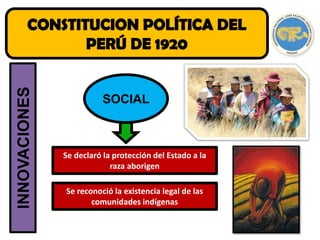 INNOVACIONES
SOCIAL
Se declaró la protección del Estado a la
raza aborigen
Se reconoció la existencia legal de las
comunidades indígenas
 