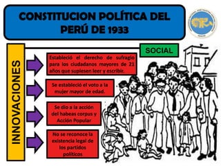 INNOVACIONES
SOCIAL
Estableció el derecho de sufragio
para los ciudadanos mayores de 21
años que supiesen leer y escribir.
Se estableció el voto a la
mujer mayor de edad.
Se dio a la acción
del habeas corpus y
Acción Popular
No se reconoce la
existencia legal de
los partidos
políticos
 