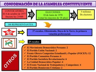 CONFORMACIÓN DE LA ASAMBLEA CONSTITUYENTE
CONVOCATORIA
El 4 de octubre de 1977
Decreto ley 21949
ELECCIONES
18 de Junio de 1978
(votan los mayores de 18 años)
5 millones
De electores
37 escaños. Obteniendo, Haya de la Torre, la primera
votación preferencial.
25 escaños
 El Movimiento Democrático Peruano: 2
 El Partido Unión Nacional: 2
 Frente Obrero Campesino Estudiantil y Popular (FOCEP): 12
 El Partido Comunista Peruano: 6
 El Partido Socialista Revolucionario: 6
 La Unidad Democrático Popular: 4
 El Frente Nacional de Trabajadores y Campesinos: 4
 El Partido Demócrata Cristiano: 2
100 REPRESENTANTES:
 