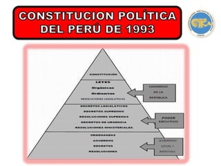 Historia de las constituciones del Perú 