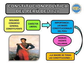 SEGUNDO
CONGRESO
GENERAL
CONSTITUYENTE
CARÁCTER
LIBERAL
IMPORTANCIA :
LAS BASES
CONSTITUCIONALES
DEL PERU
MANUEL
VICENTE
VILLARAN
«LA MADRE DE TODAS
LAS CONSTITUCIONES »
 