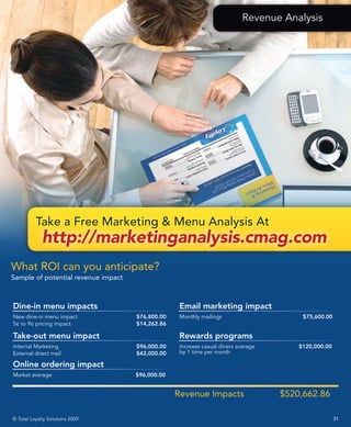 Revenue Analysis




          Take a Free Marketing & Menu Analysis At
             http://marketinganalysis.cmag.com
What ROI can you anticipate?
Sample of potential revenue impact



Dine-in menu impacts                               Email marketing impact
New dine-in menu impact              $76,800.00    Monthly mailings                      $75,600.00
5¢ to 9¢ pricing impact              $14,262.86

Take-out menu impact                               Rewards programs
Internal Marketing                   $96,000.00    Increase casual diners average       $120,000.00
External direct mail                 $42,000.00    by 1 time per month

Online ordering impact
Market average                       $96,000.00


                                                  Revenue Impacts                   $520,662.86

© Total Loyalty Solutions 2009                                                                        31
 