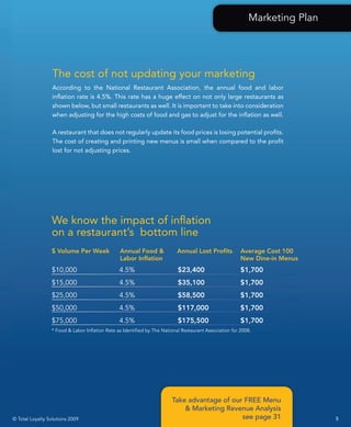 Marketing Plan




                  The cost of not updating your marketing
                  According to the National Restaurant Association, the annual food and labor
                  inflation rate is 4.5%. This rate has a huge effect on not only large restaurants as
                  shown below, but small restaurants as well. It is important to take into consideration
                  when adjusting for the high costs of food and gas to adjust for the inflation as well.

                  A restaurant that does not regularly update its food prices is losing potential profits.
                  The cost of creating and printing new menus is small when compared to the profit
                  lost for not adjusting prices.




                 We know the impact of inflation
                 on a restaurant’s bottom line
                 $ Volume Per Week              Annual Food &             Annual Lost Profits           Average Cost 100
                                                Labor Inflation                                         New Dine-in Menus
                 $10,000                        4.5%                       $23,400                      $1,700
                 $15,000                        4.5%                       $35,100                      $1,700
                 $25,000                        4.5%                       $58,500                      $1,700
                 $50,000                        4.5%                       $117,000                     $1,700
                 $75,000                        4.5%                       $175,500                     $1,700
                 * Food & Labor Inflation Rate as Identified by The National Restaurant Association for 2008.




                                                                        Take advantage of our FREE Menu
                                                                            & Marketing Revenue Analysis
© Total Loyalty Solutions 2009                                                               see page 31                    5
 